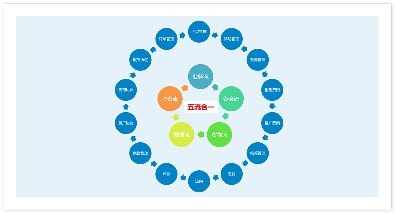 医药合规管理系统